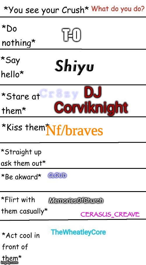 CERASUS_CREAVE | made w/ Imgflip meme maker