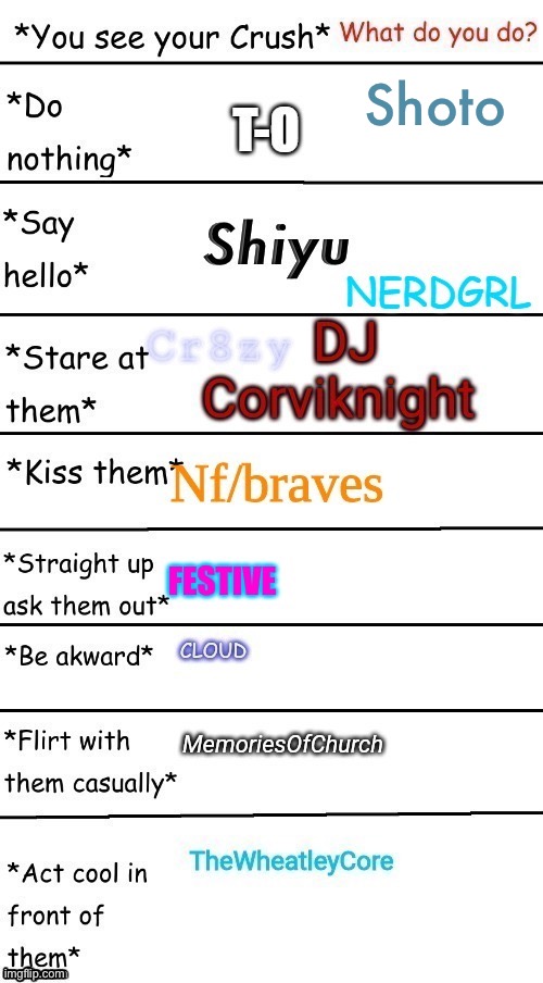 Shoto | made w/ Imgflip meme maker