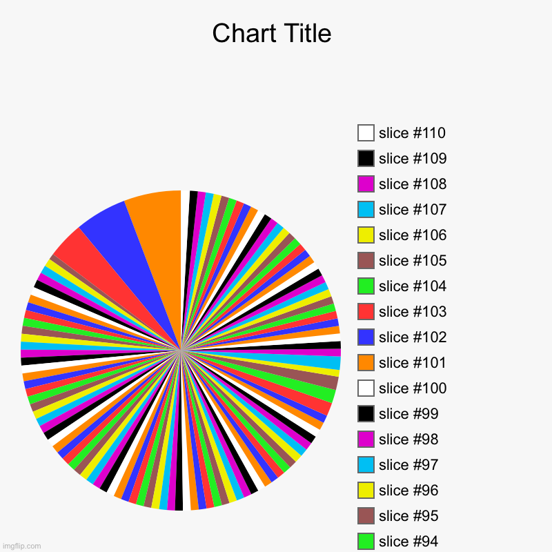 Is this allowed? If it has to get taken down I’m sorry... | image tagged in charts,pie charts,colorful | made w/ Imgflip chart maker