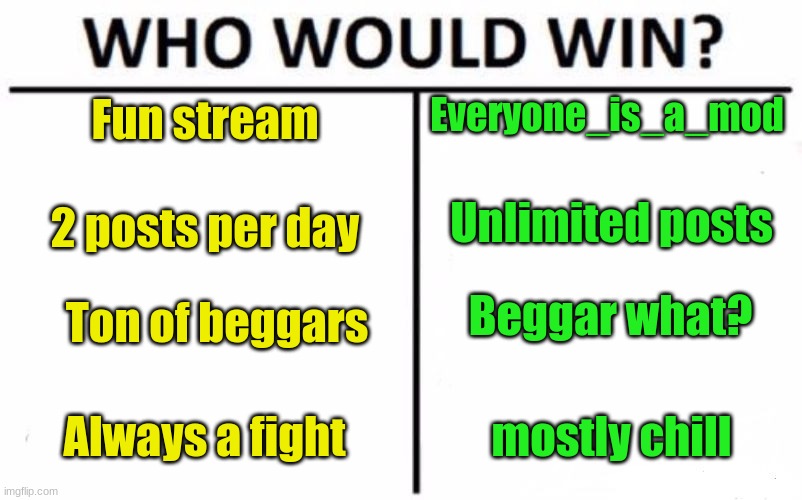 reasons why this stream is better than fun stream | Everyone_is_a_mod; Fun stream; Unlimited posts; 2 posts per day; Beggar what? Ton of beggars; Always a fight; mostly chill | image tagged in memes,who would win,fun stream,everyone is a mod | made w/ Imgflip meme maker