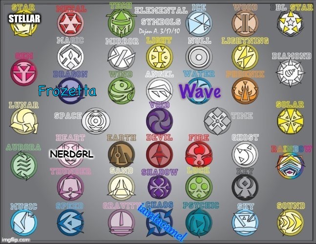 So i’m both ice and dragon but went with dragon | Frozetta | image tagged in wtf is with the desc again | made w/ Imgflip meme maker