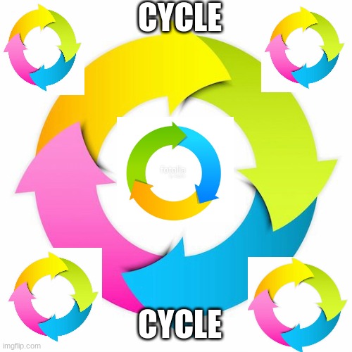 Cycle | CYCLE; CYCLE | image tagged in cycle | made w/ Imgflip meme maker