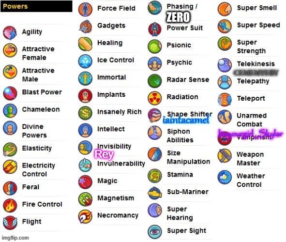 ZERO | made w/ Imgflip meme maker