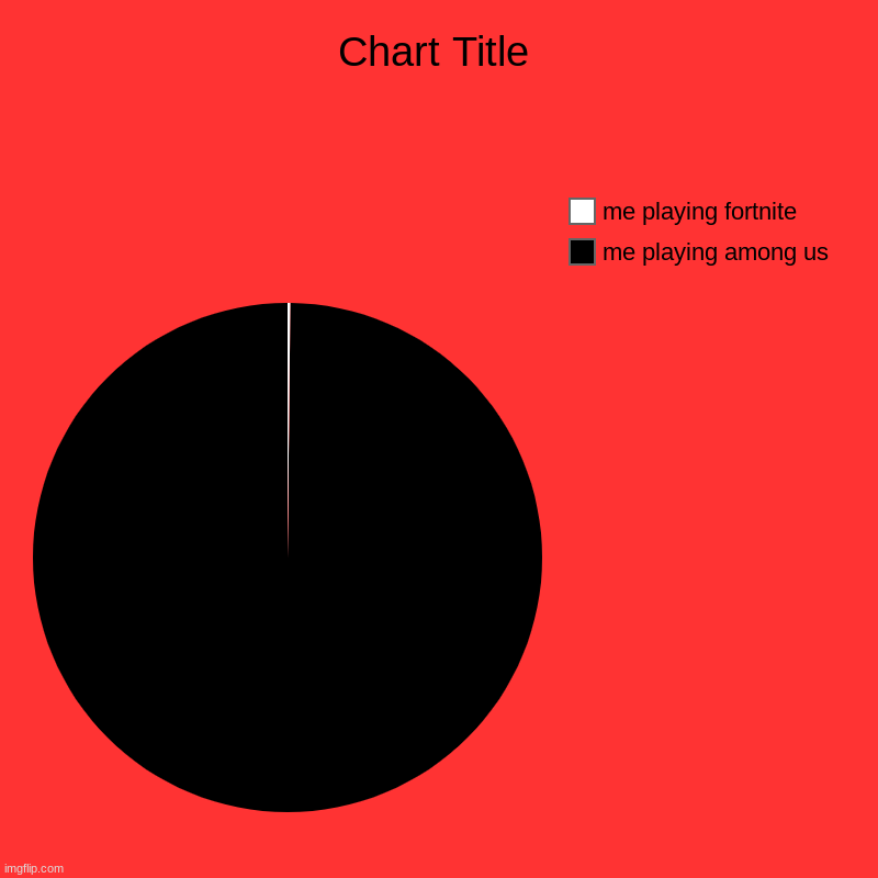 wow | me playing among us, me playing fortnite | image tagged in charts,pie charts | made w/ Imgflip chart maker