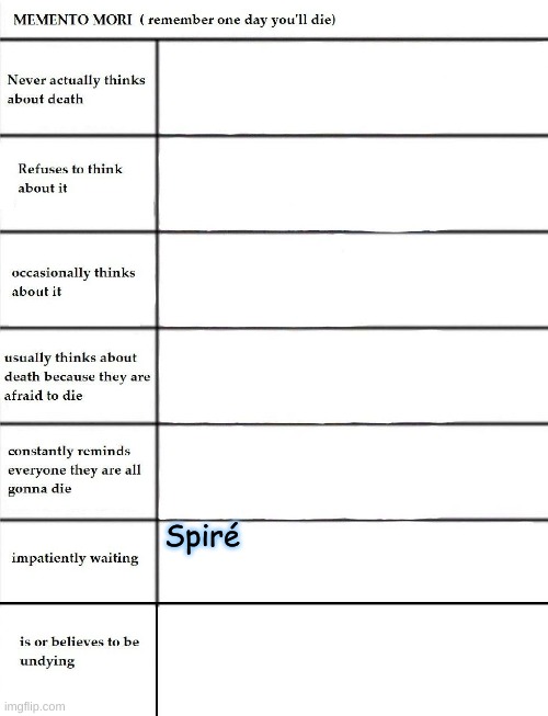 Because yes (I found this chart on Google don't come at me if it's been done pls-) | Spiré | made w/ Imgflip meme maker