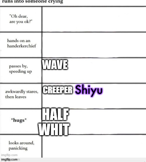 Idk. | Shiyu | made w/ Imgflip meme maker