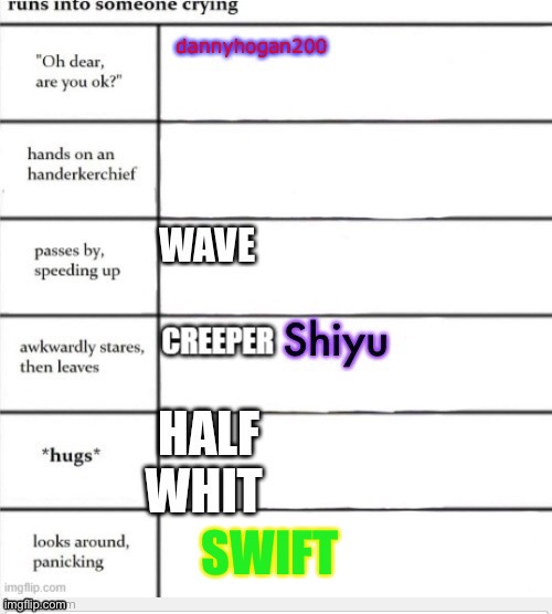 E | SWIFT | made w/ Imgflip meme maker