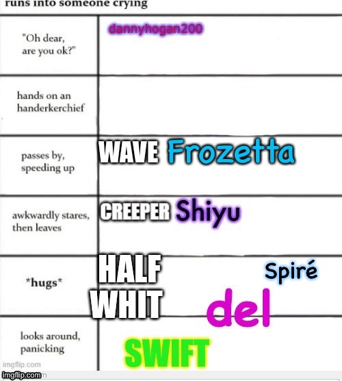 FUCK I PUT SPIRE IN THE WRONG ONE | Spiré | made w/ Imgflip meme maker