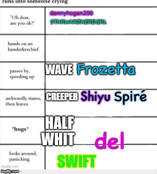 trenddsss | STARWARZNERDGRL | made w/ Imgflip meme maker