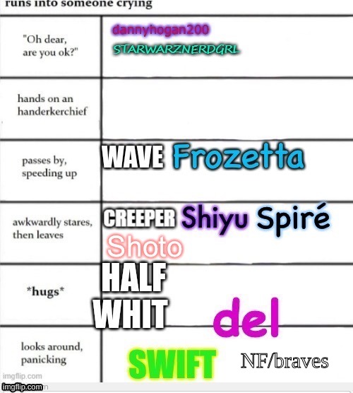 NF/braves | made w/ Imgflip meme maker