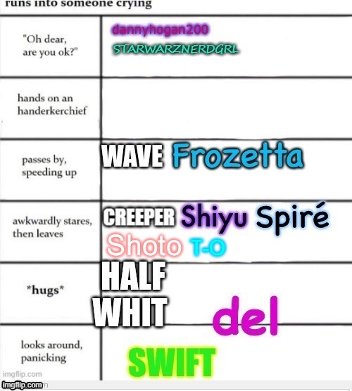 T-O | made w/ Imgflip meme maker
