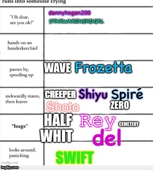 ZERO | made w/ Imgflip meme maker