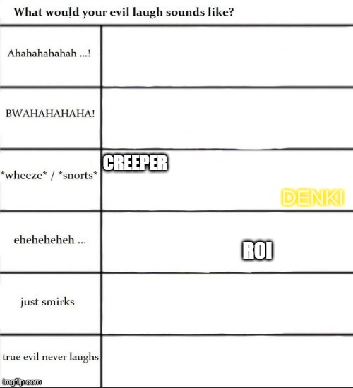 DENKI | made w/ Imgflip meme maker