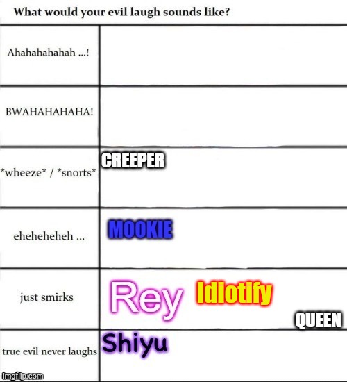 Idiotify | made w/ Imgflip meme maker