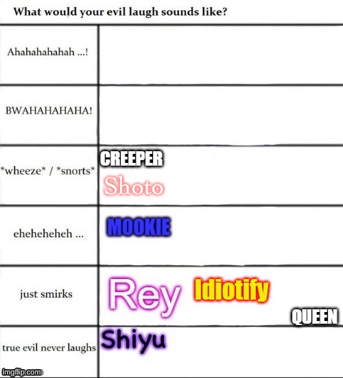 Shoto | made w/ Imgflip meme maker