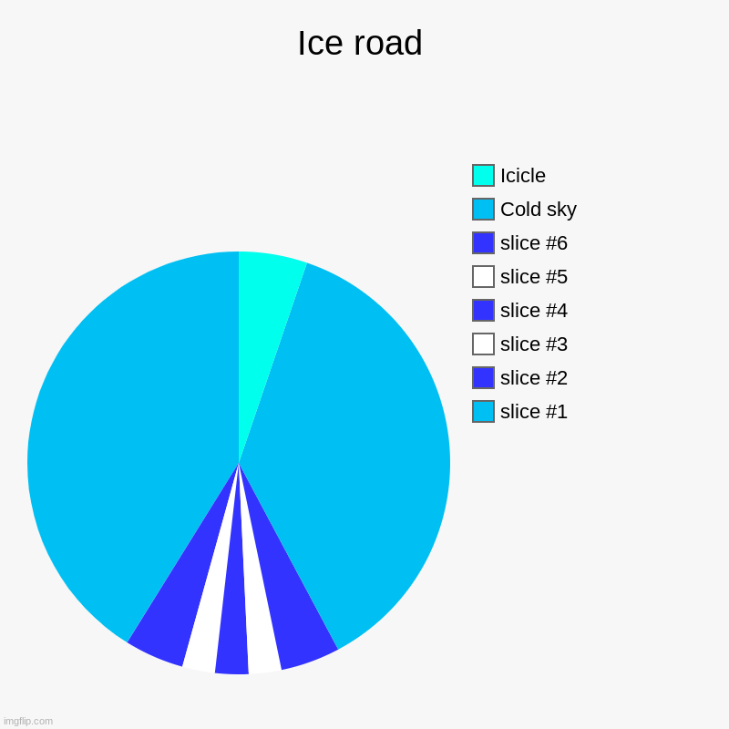 Ice road | Ice road |, Cold sky, Icicle | image tagged in charts,pie charts | made w/ Imgflip chart maker