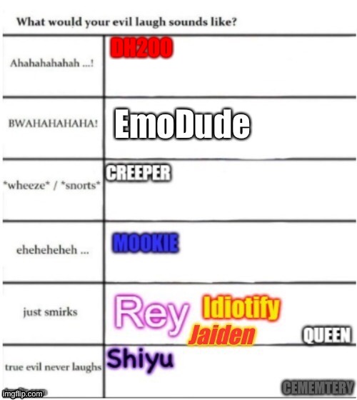 DH200 | made w/ Imgflip meme maker