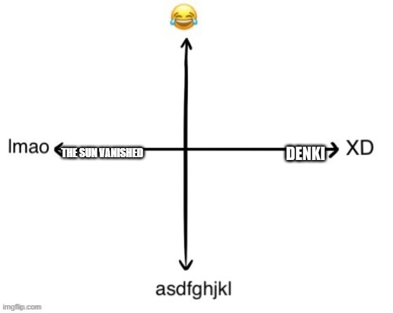 DENKI | made w/ Imgflip meme maker
