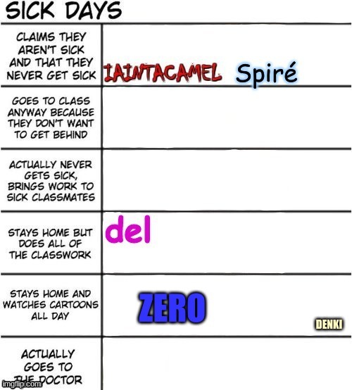 DENKI | made w/ Imgflip meme maker