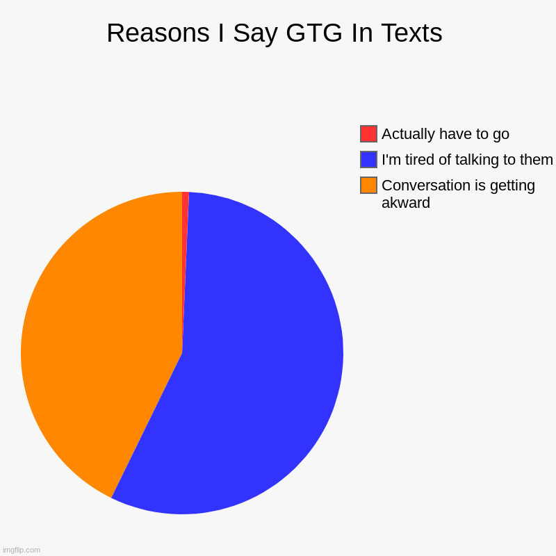 Reasons I Say GTG In Texts | Reasons I Say GTG In Texts | Conversation is getting akward, I'm tired of talking to them, Actually have to go | image tagged in texts,funny | made w/ Imgflip chart maker