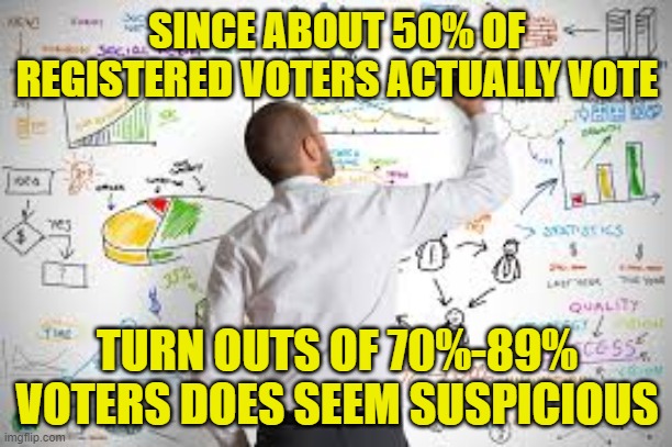 Statistics  | SINCE ABOUT 50% OF REGISTERED VOTERS ACTUALLY VOTE; TURN OUTS OF 70%-89% VOTERS DOES SEEM SUSPICIOUS | image tagged in statistics | made w/ Imgflip meme maker