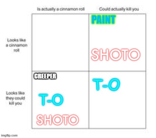 CREEPER | made w/ Imgflip meme maker