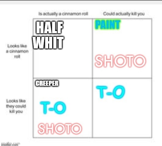 HALF WHIT | made w/ Imgflip meme maker