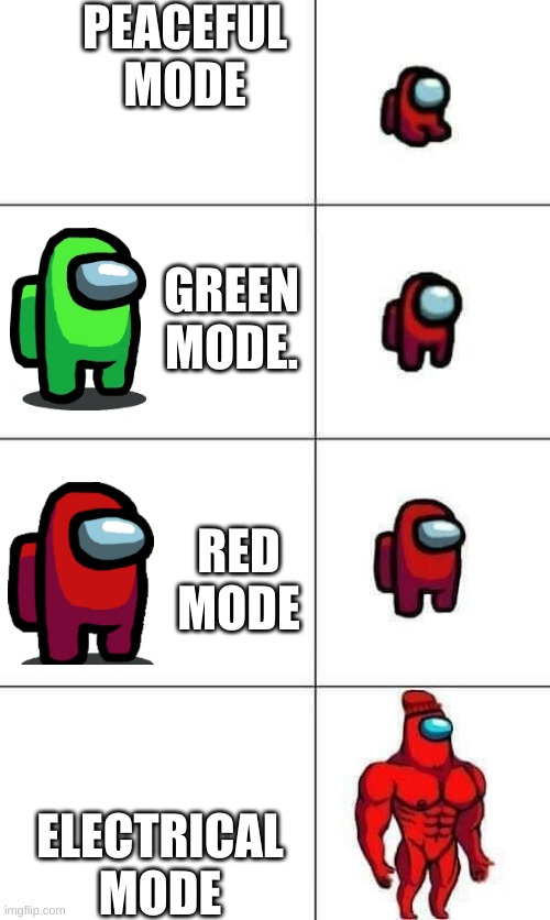 Increasingly Buff Red Crewmate | PEACEFUL MODE; GREEN MODE. RED MODE; ELECTRICAL MODE | image tagged in increasingly buff red crewmate | made w/ Imgflip meme maker