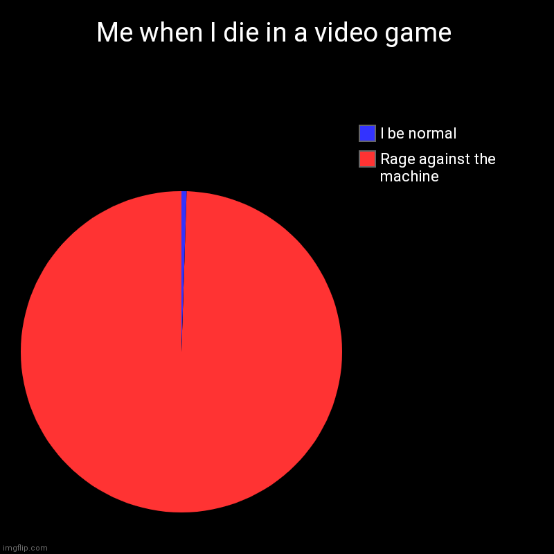 Why am I like this | Me when I die in a video game | Rage against the machine, I be normal | image tagged in charts,pie charts | made w/ Imgflip chart maker