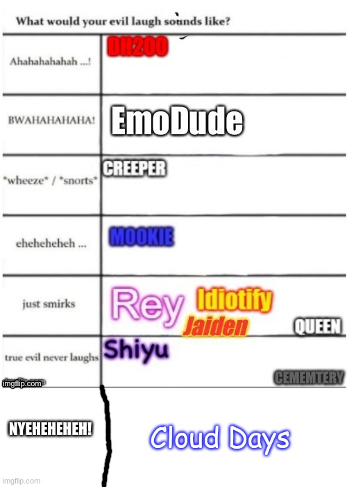 i am sands undertale- | Cloud Days; NYEHEHEHEH! | image tagged in oh wow are you actually reading these tags | made w/ Imgflip meme maker