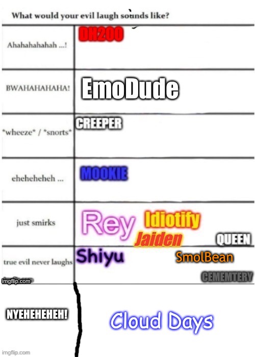 #TrueEvilNeverLaughs | SmolBean | image tagged in chart | made w/ Imgflip meme maker