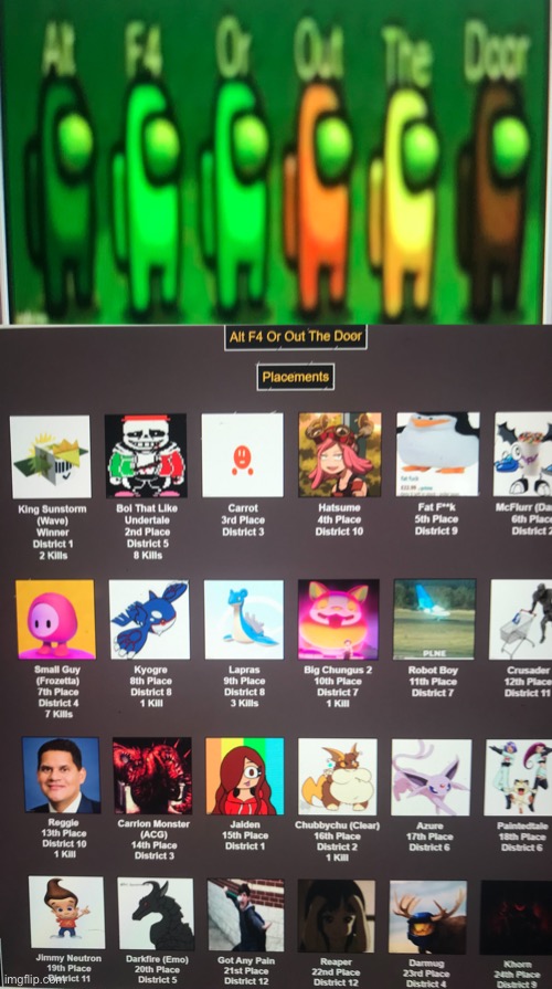 Placements | made w/ Imgflip meme maker