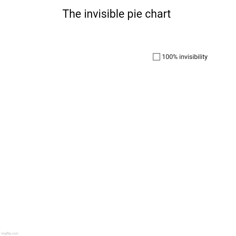 Invisible pie chart | The invisible pie chart | 100% invisibility | image tagged in charts,pie charts,pie chart,invisible,invisibility,repost | made w/ Imgflip chart maker