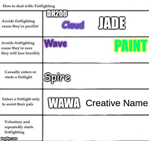 I'm weak and short af | PAINT | made w/ Imgflip meme maker