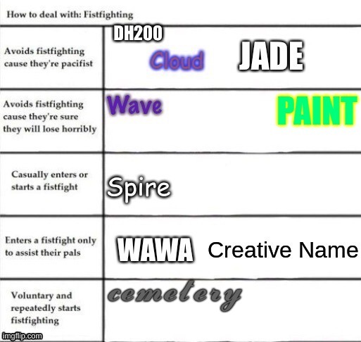 yes i would | 𝓬𝓮𝓶𝓮𝓽𝓮𝓻𝔂 | made w/ Imgflip meme maker