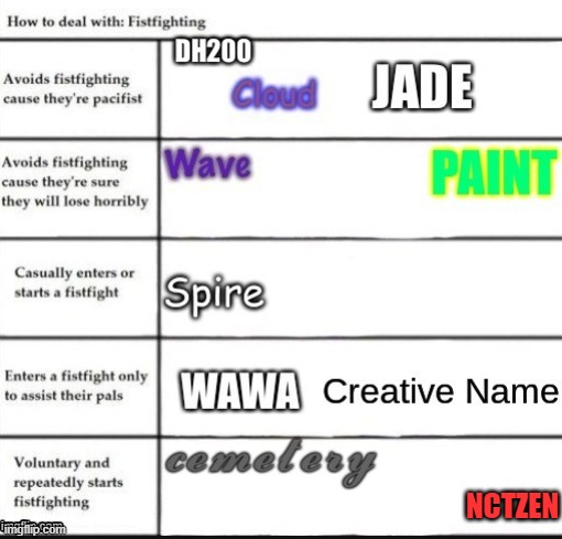 i actually do this alot | NCTZEN | made w/ Imgflip meme maker