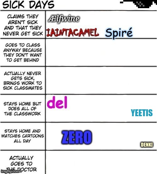 I have to lol | YEETIS | made w/ Imgflip meme maker