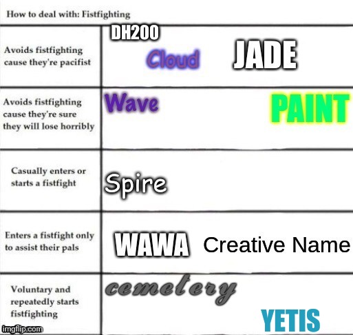 Tee hee | YETIS | made w/ Imgflip meme maker