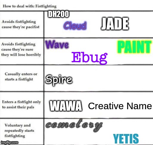 I’m posting so much | Ebug | made w/ Imgflip meme maker