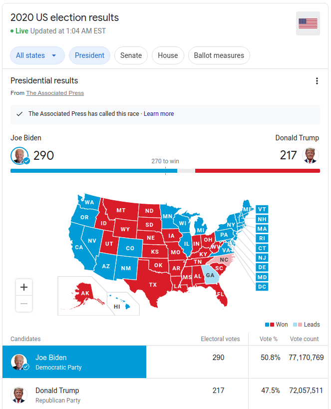 2020 US election results, AP 2020-11-12 Blank Meme Template