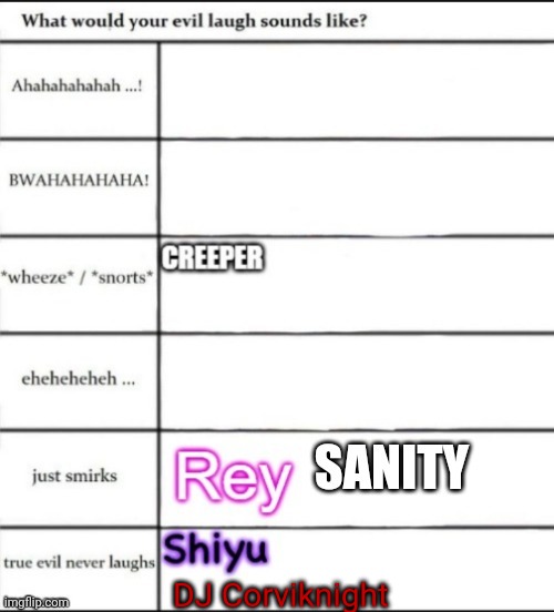 Nyehe-You thought mine's was a papyrus laugh, didn't y'all. | DJ Corviknight | made w/ Imgflip meme maker