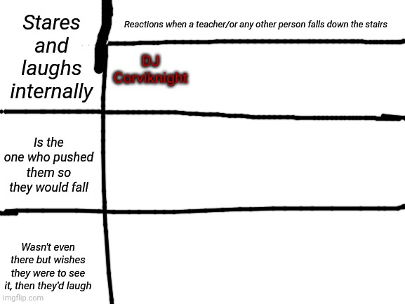 Well I guess I can start something, right? | Stares and laughs internally; Reactions when a teacher/or any other person falls down the stairs; DJ Corviknight; Is the one who pushed them so they would fall; Wasn't even there but wishes they were to see it, then they'd laugh | image tagged in blank white template | made w/ Imgflip meme maker