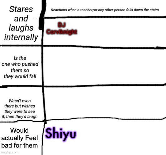 . | Would actually Feel bad for them; Shiyu | made w/ Imgflip meme maker
