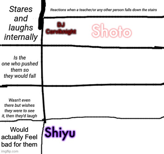 Shoto | made w/ Imgflip meme maker