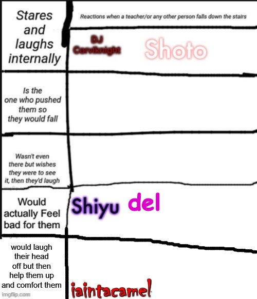 del | made w/ Imgflip meme maker