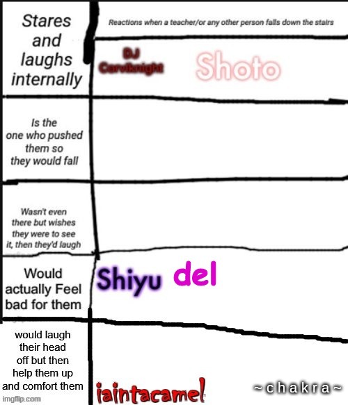 ~ c h a k r a ~ | made w/ Imgflip meme maker