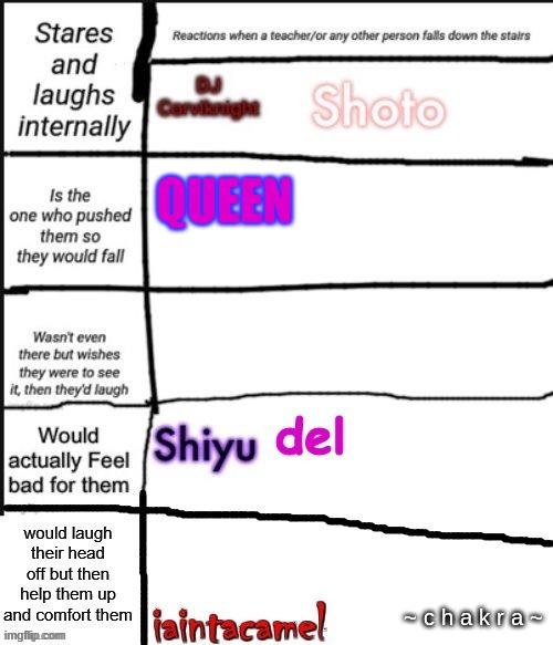 lol | QUEEN | made w/ Imgflip meme maker