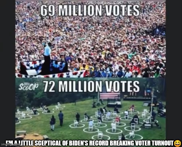 Biden won? Yeah, No. | I'M A LITTLE SCEPTICAL OF BIDEN'S RECORD BREAKING VOTER TURNOUT😆 | image tagged in liberal logic,libtard,joe biden,biden,stupid people,democrats | made w/ Imgflip meme maker