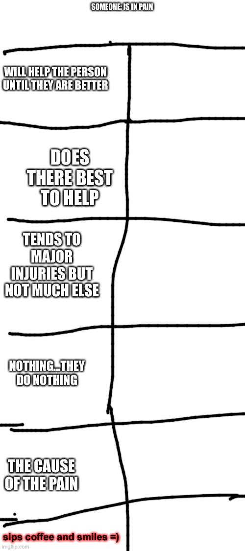 add your name and repost this | SOMEONE: IS IN PAIN; WILL HELP THE PERSON UNTIL THEY ARE BETTER; DOES THERE BEST TO HELP; TENDS TO MAJOR INJURIES BUT NOT MUCH ELSE; NOTHING...THEY DO NOTHING; THE CAUSE OF THE PAIN; sips coffee and smiles =) | image tagged in blank white template | made w/ Imgflip meme maker