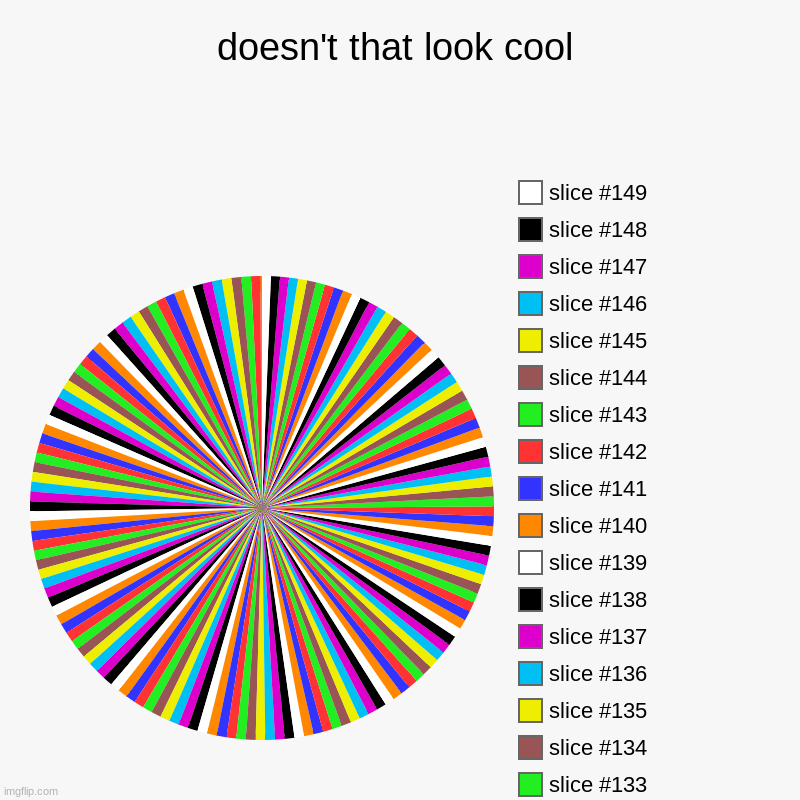 look in the middle | doesn't that look cool | | image tagged in charts,pie charts | made w/ Imgflip chart maker